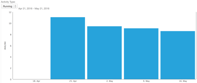 2016-05-21-pace-report