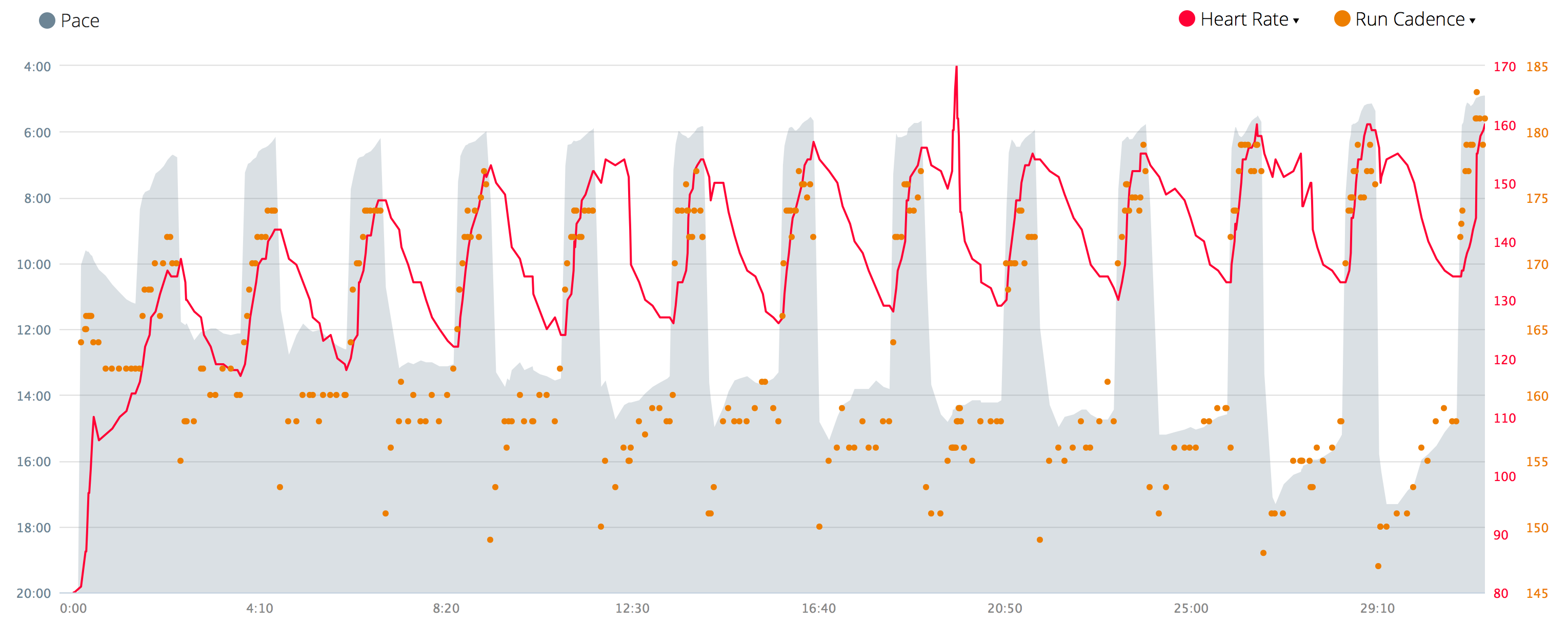 2016-06-11-vo2-max-workout.png