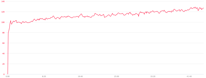 2016-07-18-heart-rate