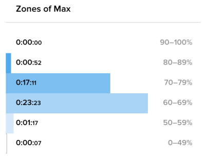 2019-08-21-airdyne-hr