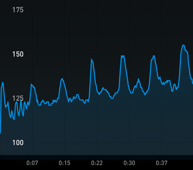 2019-08-28-airdyne-hr
