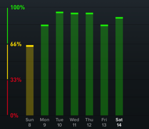 2019-09-14-whoop-recoveries