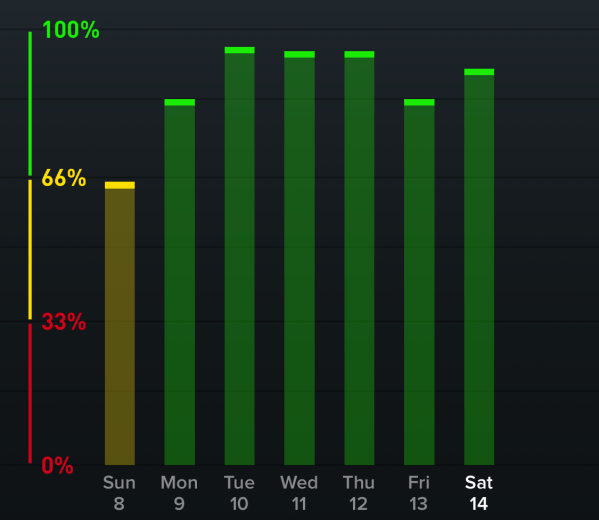 2019-09-14-whoop-recoveries